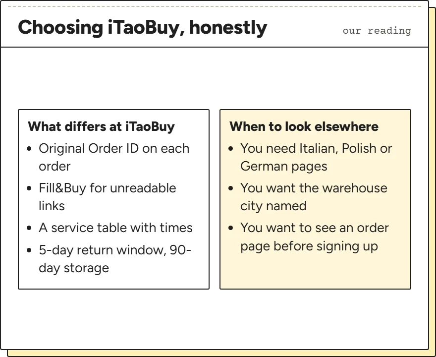 Three-part card: what all agents share, what differs at iTaoBuy, and when another agent may suit better