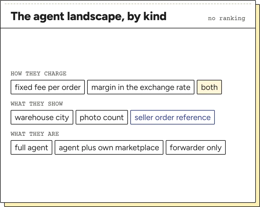 Groups describing the kinds of shopping agents and forwarders and how they differ