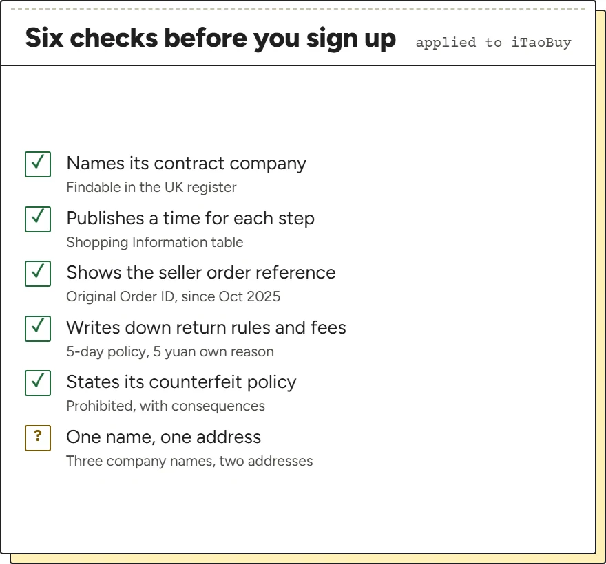Checklist of six questions for judging an agent, with iTaoBuy's answers marked