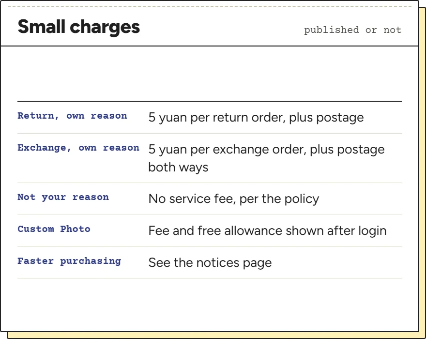 Card of small per-item and per-order charges on iTaoBuy and whether the amount is published