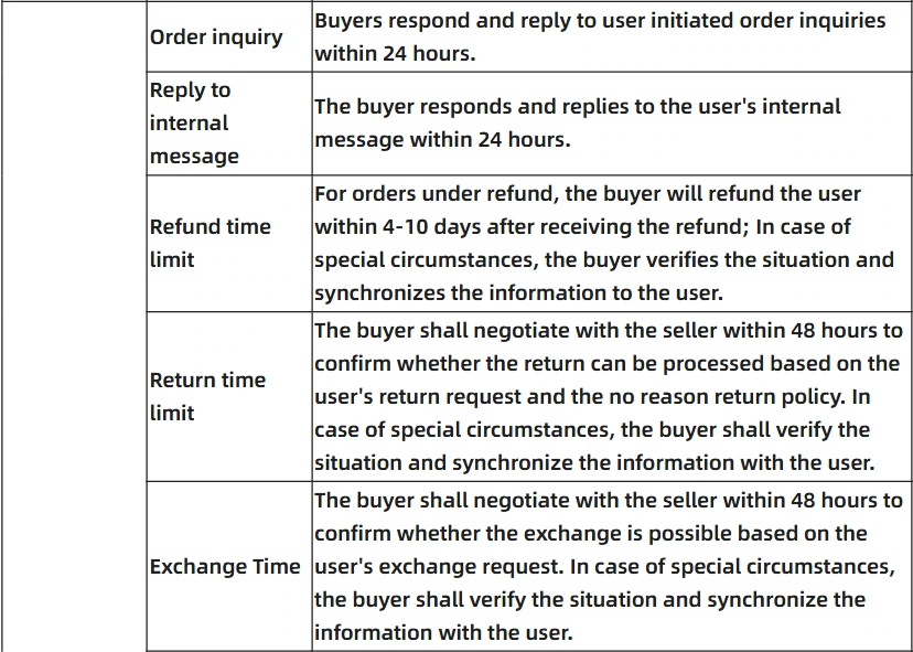 iTaoBuy service table, after-sales lines: order inquiry, internal message, refund time limit, return and exchange time