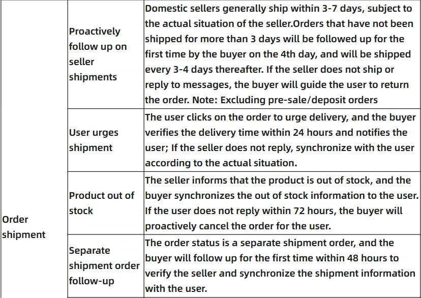 iTaoBuy service table, order shipment lines: seller follow-up, user urges shipment, product out of stock, separate shipment