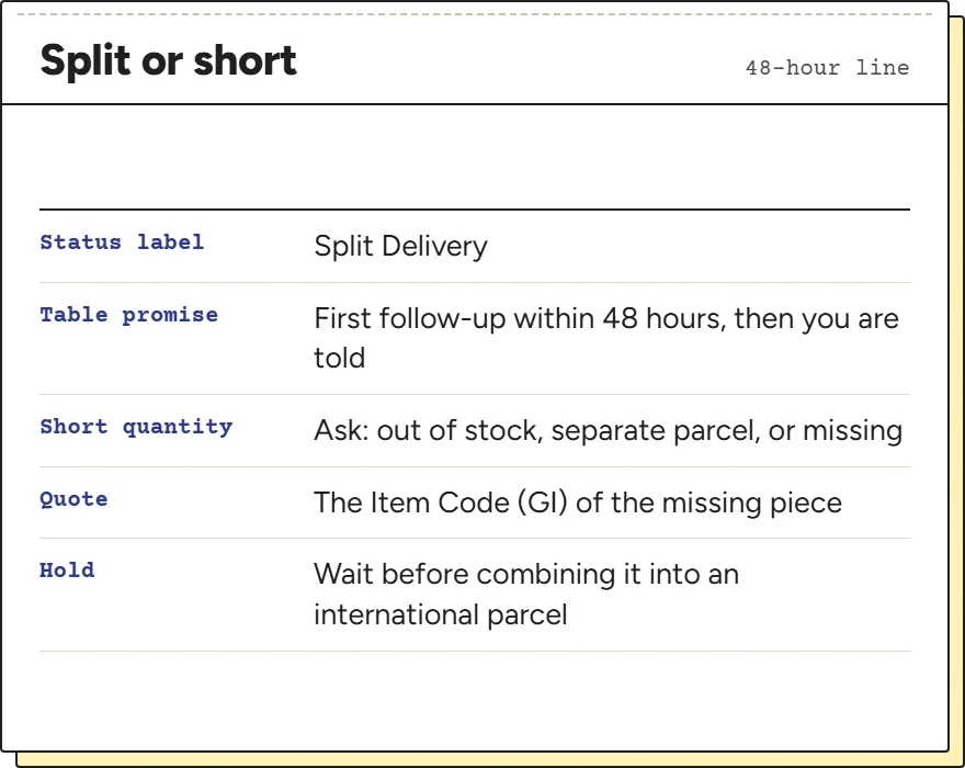 Card on split deliveries and short quantities: the status label, the 48-hour follow-up and what to ask