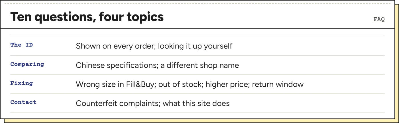 Map of the ten questions below grouped by topic: the ID, comparing, fixing and contact