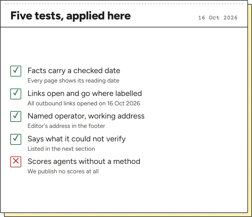 Checklist of five tests for any catalogue site, marked as applied to this one