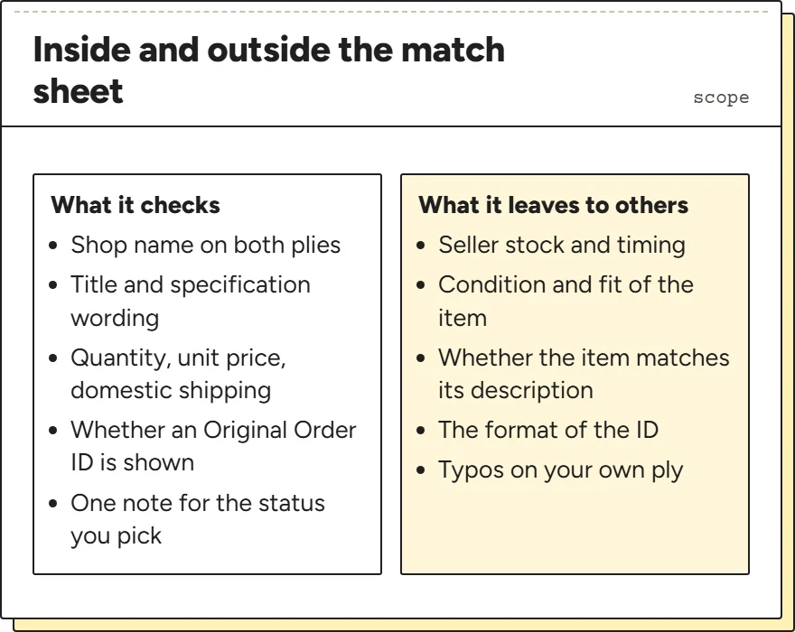 Two lists: what the match sheet checks, and what it leaves to warehouse photos or customer service