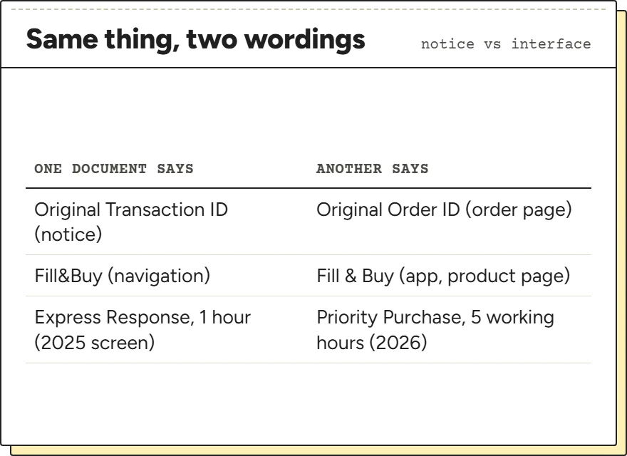 Table of three pairs of differing iTaoBuy terms and where each version appears