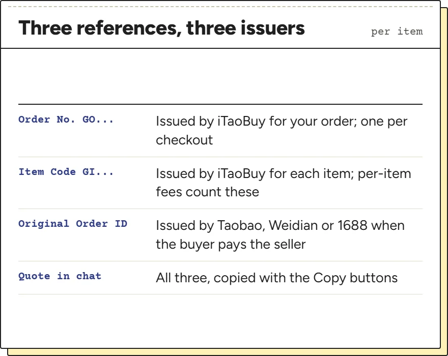 Card listing the three order references: Order No. GO, Item Code GI and Original Order ID, with who issues each