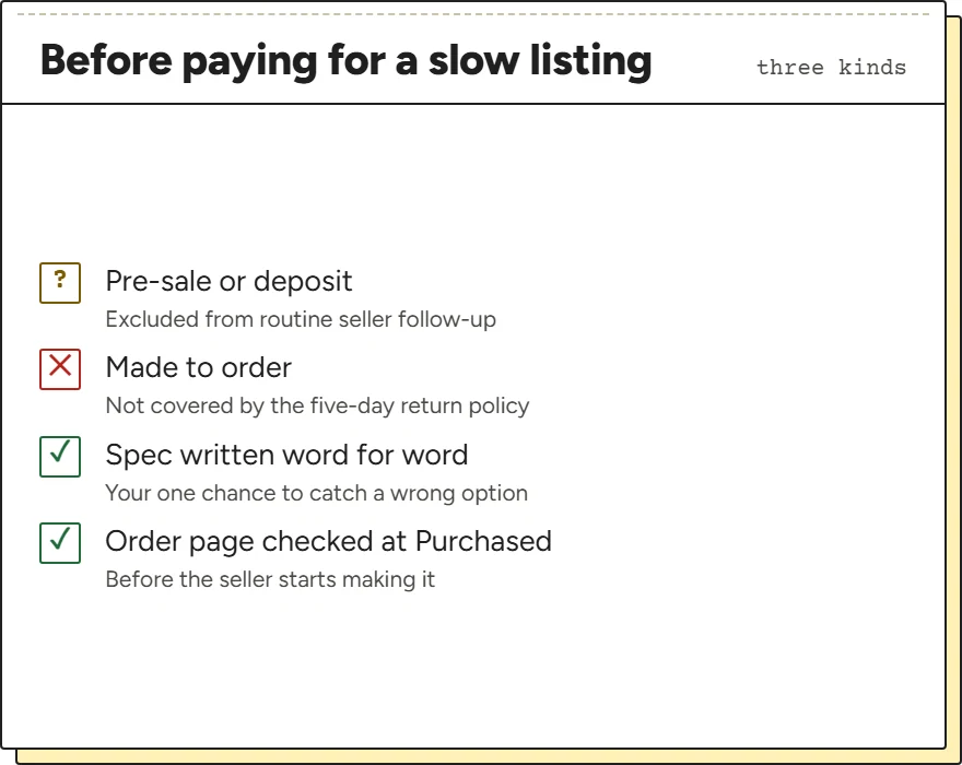 Checklist for pre-sale, deposit and made-to-order listings