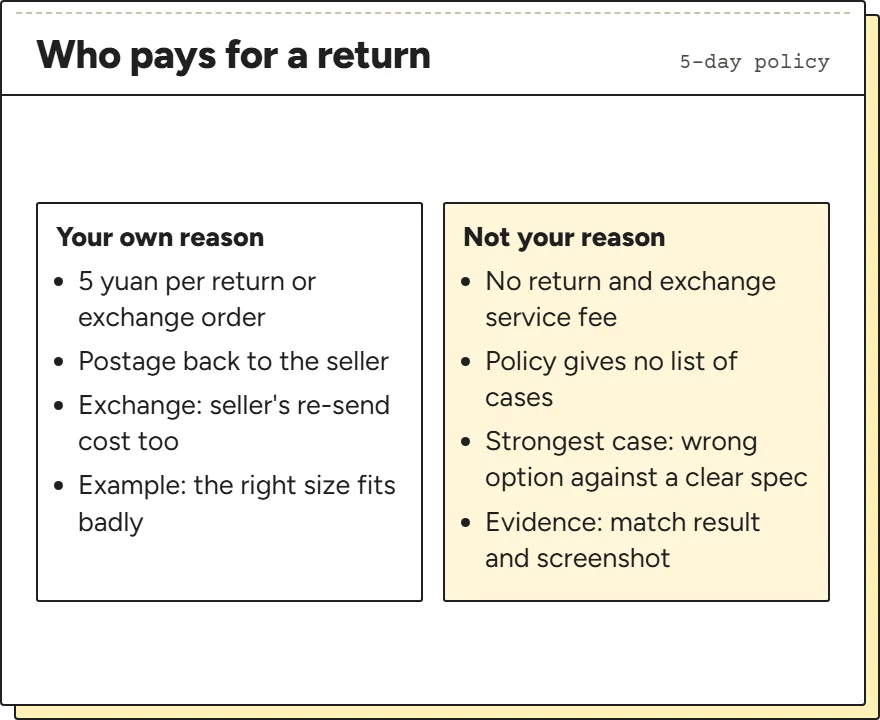 Two-column card comparing returns for your own reasons with returns for reasons that are not yours